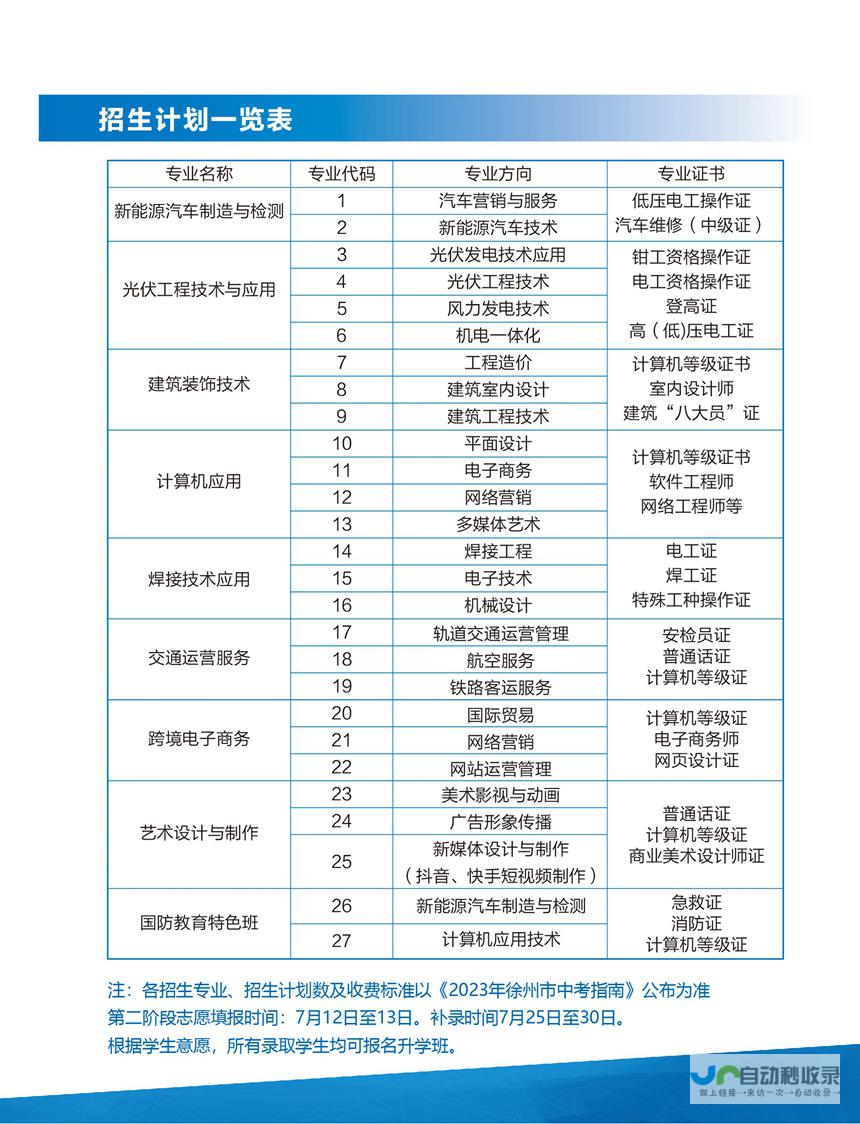 助您在互联网时代脱颖而出!